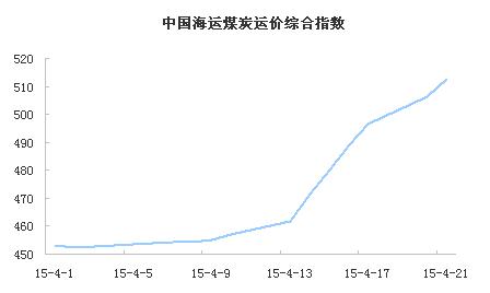 沿海航运回暖 运价普遍上涨