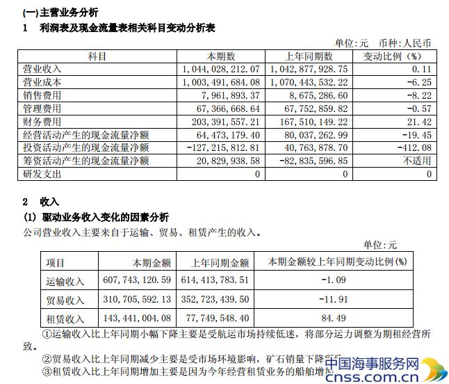 中海（海南）海盛船务股份2014年度财务报告