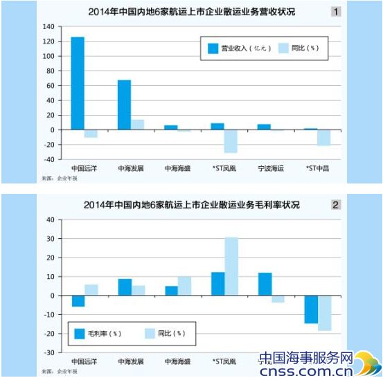 散运市场离稳步上行的“风口”渐行渐远
