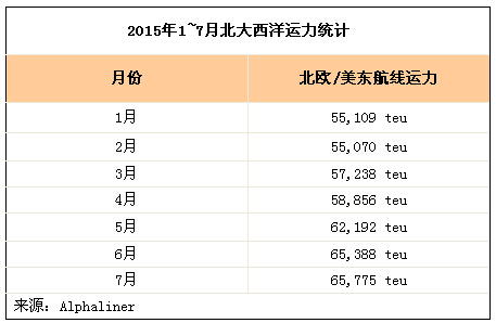 北大西洋航线运力大幅攀升