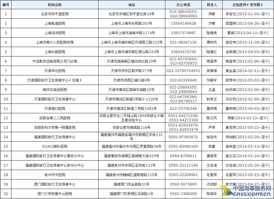 2015海船船员体检机构查询