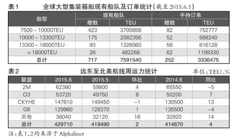 马士基：改良大船订单 全力布局美东航线