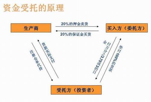 金属版庞氏骗局或现 泛亚有色金属交易所陷入兑付危机