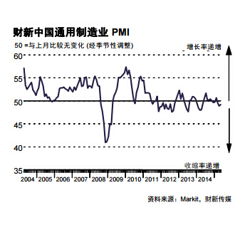 7月财新制造业PMI终值47.8 创两年新低