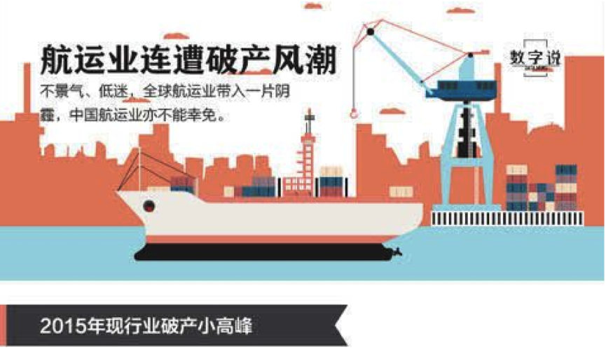 2015航运业连遭破产风潮