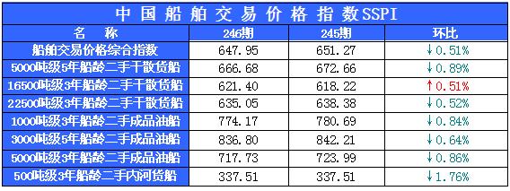246期国内船舶买卖行情评述（9.1-9.11）