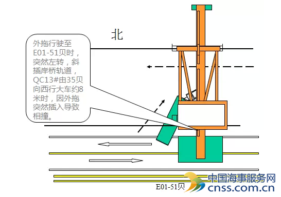 港口岸桥四类典型事故分析【科普】