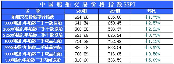 248期国内船舶买卖行情评述（9.26-10.16）