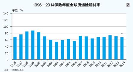 “天津港爆炸案”困扰多国货运险