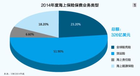 “天津港爆炸案”困扰多国货运险