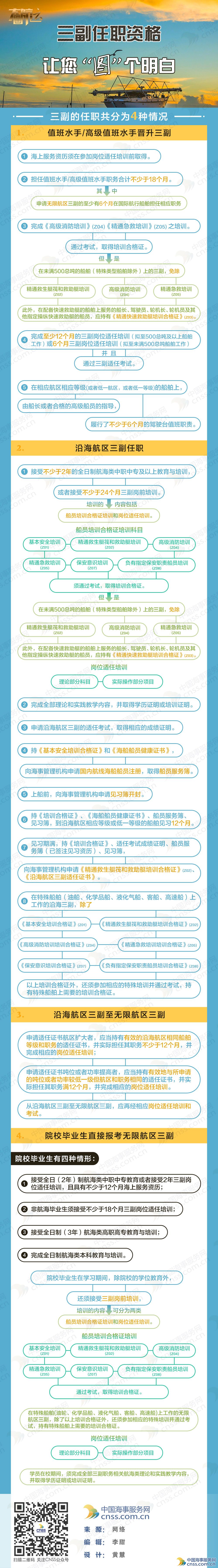 三副任职资格让您“图”个明白【图解】