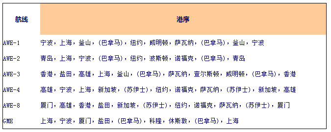 中远集运发布AWS航线淡季计划