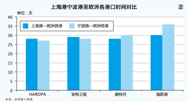 法国 港口联盟 推介会 勒阿弗尔港