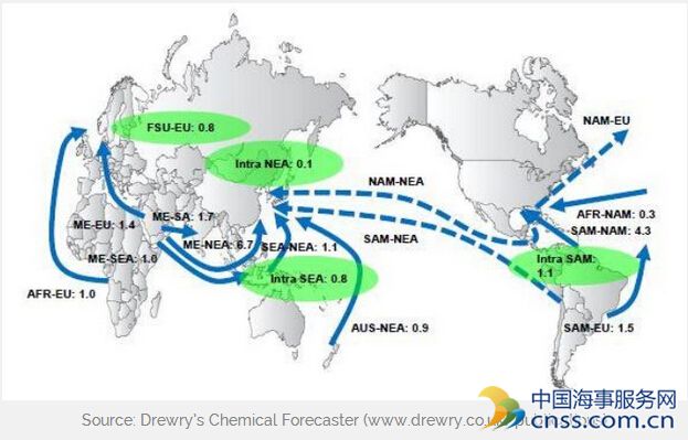 New methanol projects to change chemical shipping patterns