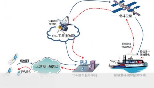 中船航海北斗卫星产业初具规模