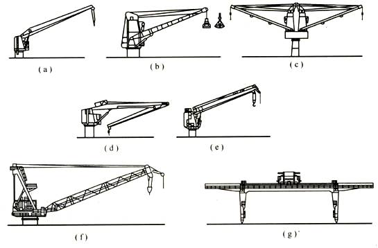 浅谈船用起重机的分类和品牌介绍