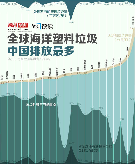 每年大量塑料垃圾流入海洋 影响生态系统