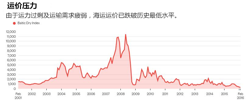 航运市场与钢铁行业