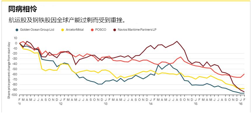 航运市场与钢铁行业