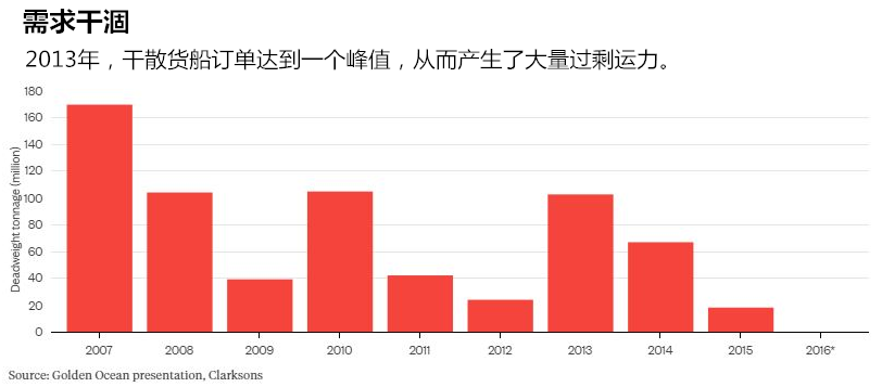 航运市场与钢铁行业