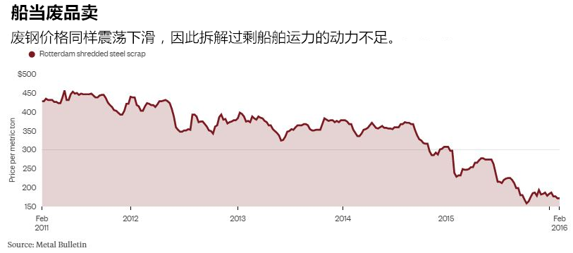 航运市场与钢铁行业