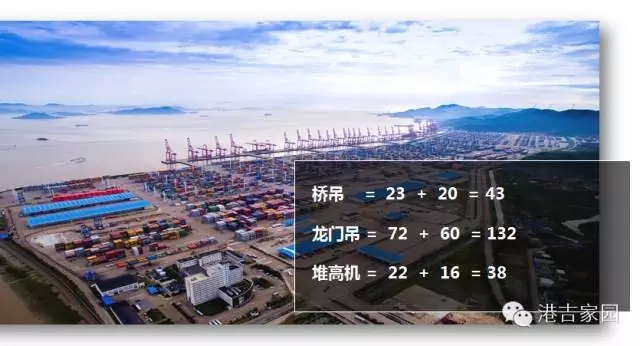 超级码头即将诞生！宁波港穿山港区将实施一体化运营