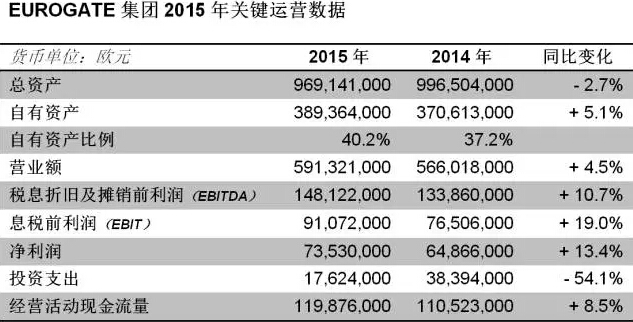 欧门集团将助力超大型轮船提升效率