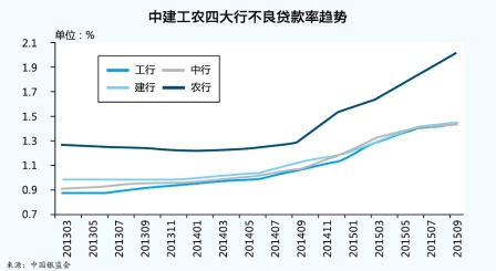 中行入主华荣能源 “金主”变身“苦主”