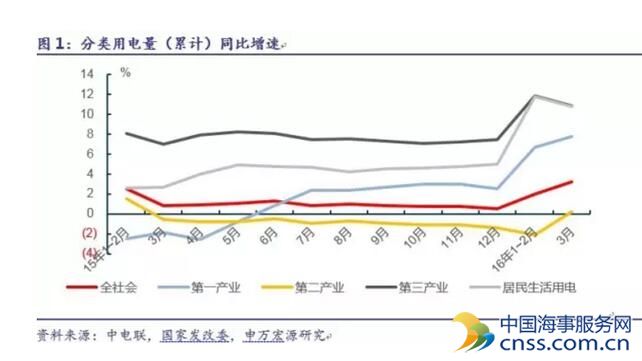 一季度经济增速低于去年四季度 远好于市场预期