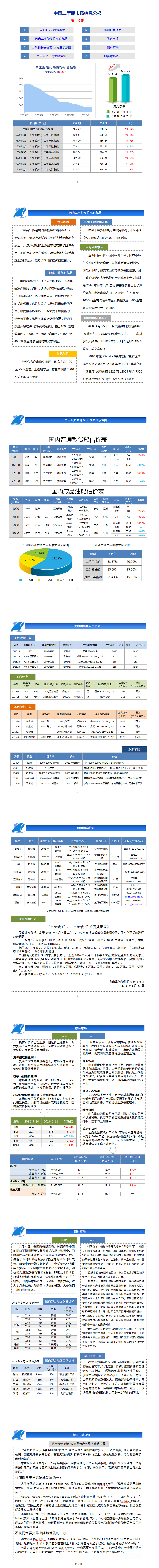 中国二手船市场信息公报（第140期）