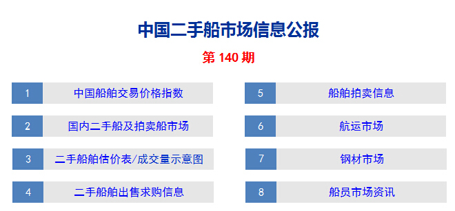 中国二手船市场信息公报（第140期）
