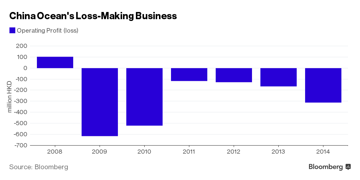 This Shipyard Is So Unprofitable It’s Becoming a Parking Lot