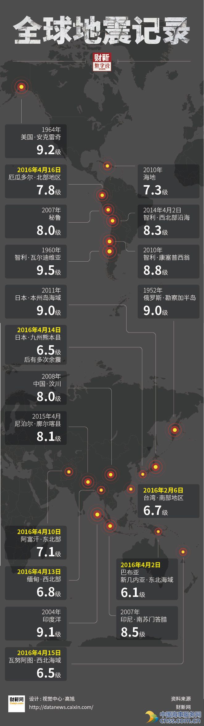 地球开启“振动模式” 全球处于大地震活跃期