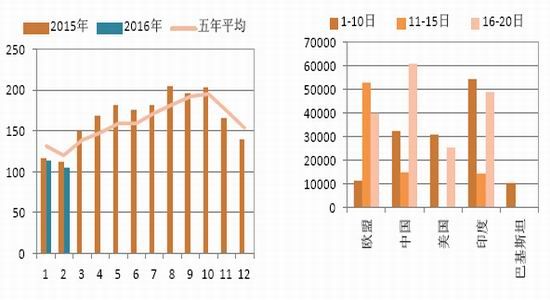 国信期货：上涨隐患犹存