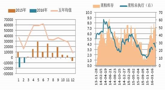 国信期货：上涨隐患犹存