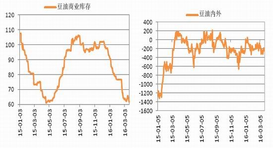 国信期货：上涨隐患犹存