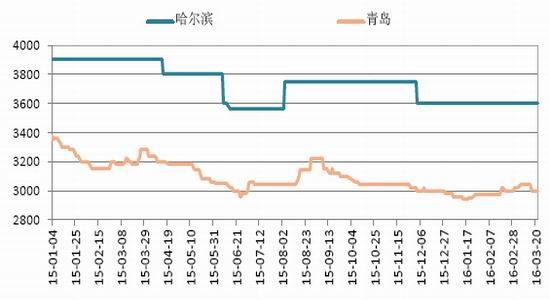 国信期货：上涨隐患犹存