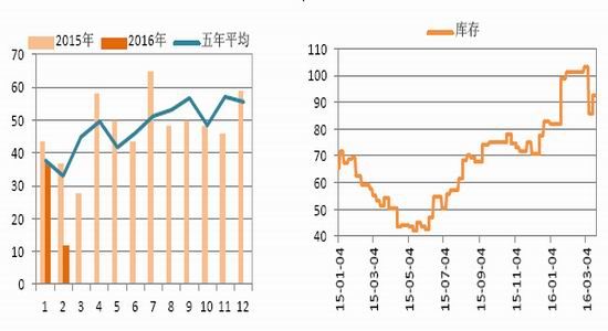 国信期货：上涨隐患犹存