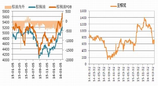 国信期货：上涨隐患犹存