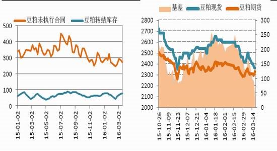 国信期货：上涨隐患犹存