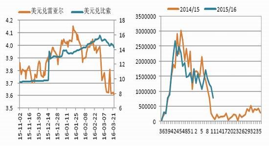 国信期货：上涨隐患犹存