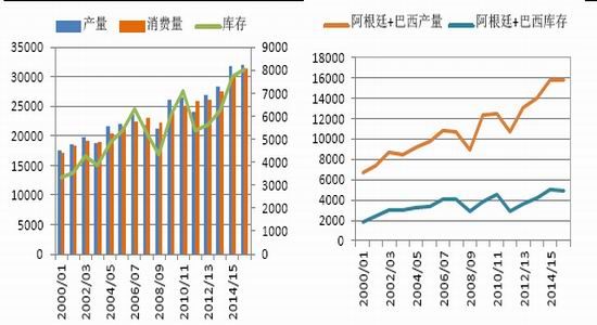 国信期货：上涨隐患犹存