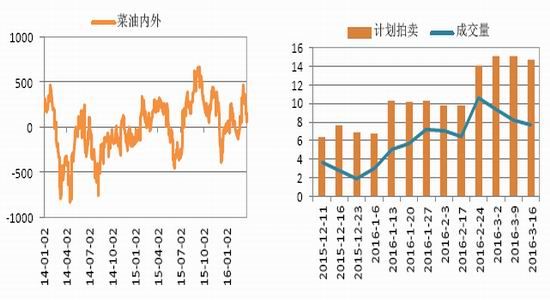 国信期货：上涨隐患犹存