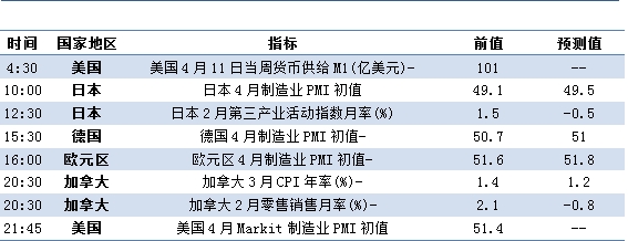 重要数据一览表