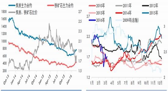 华泰期货：低库存支撑焦炭阶段性上涨