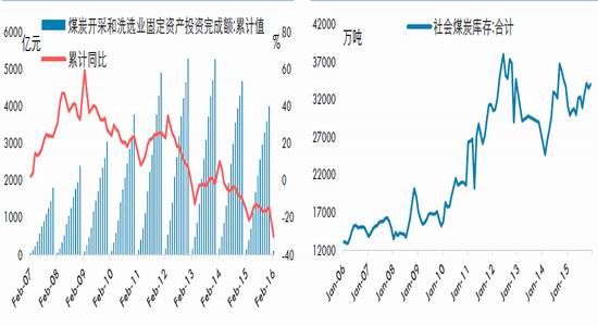 华泰期货：低库存支撑焦炭阶段性上涨