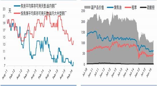 华泰期货：低库存支撑焦炭阶段性上涨