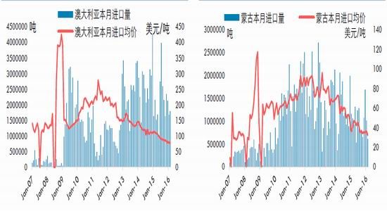 华泰期货：低库存支撑焦炭阶段性上涨