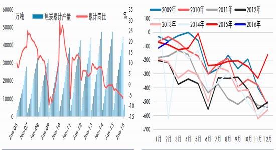 华泰期货：低库存支撑焦炭阶段性上涨