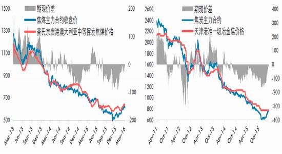 华泰期货：低库存支撑焦炭阶段性上涨